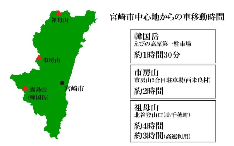 アクセス